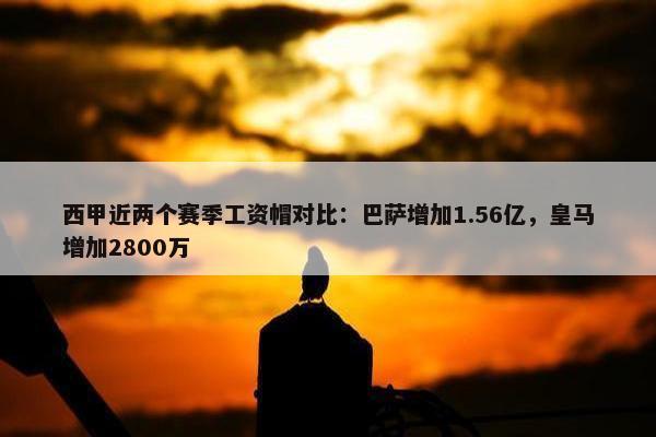 西甲近两个赛季工资帽对比：巴萨增加1.56亿，皇马增加2800万