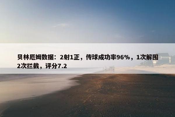 贝林厄姆数据：2射1正，传球成功率96%，1次解围2次拦截，评分7.2