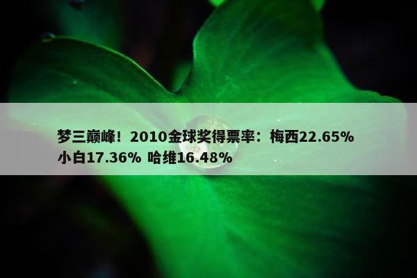 梦三巅峰！2010金球奖得票率：梅西22.65% 小白17.36% 哈维16.48%