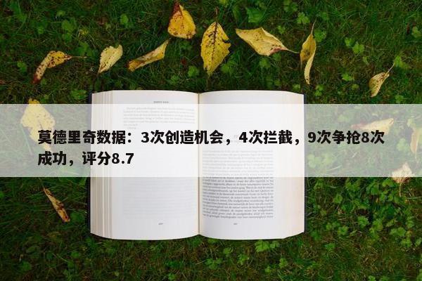 莫德里奇数据：3次创造机会，4次拦截，9次争抢8次成功，评分8.7