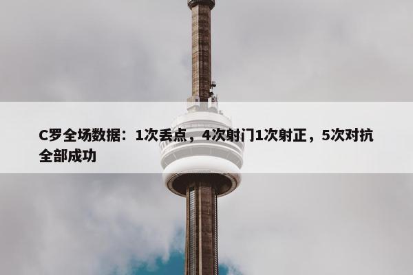 C罗全场数据：1次丢点，4次射门1次射正，5次对抗全部成功