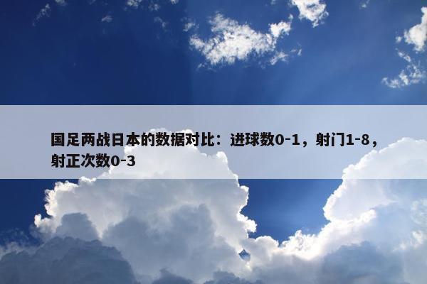 国足两战日本的数据对比：进球数0-1，射门1-8，射正次数0-3