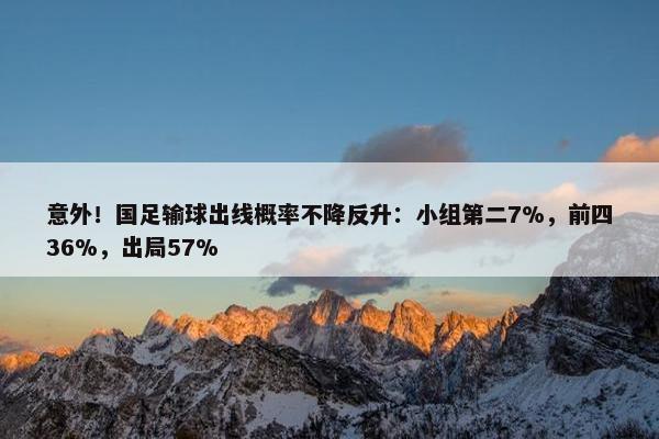 意外！国足输球出线概率不降反升：小组第二7%，前四36%，出局57%